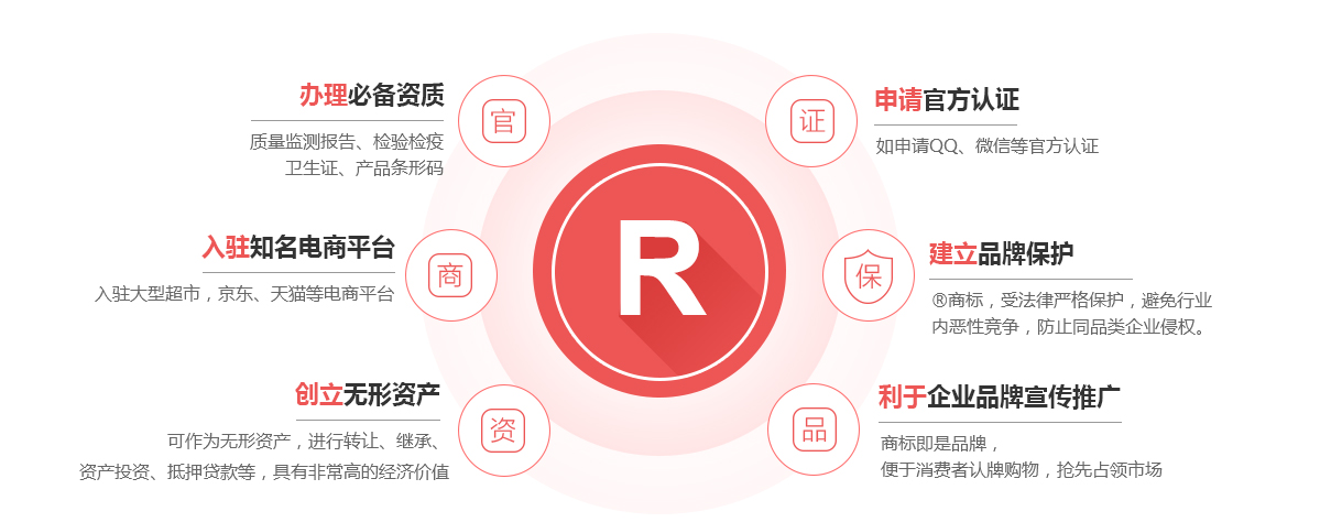 德钦商标注册的作用